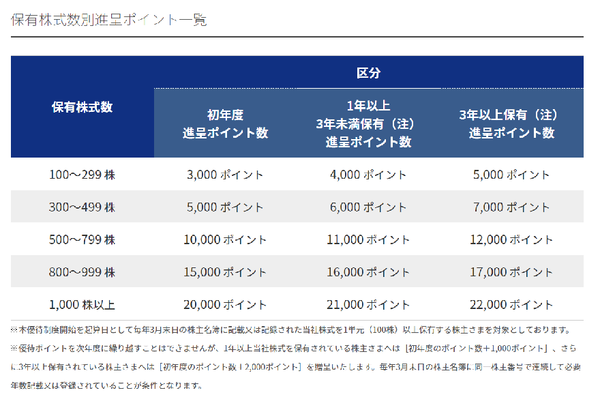 優待生活 オイレス工業から優待品３つ届きました アラフィフ 貯金 投資で1億貯めよう