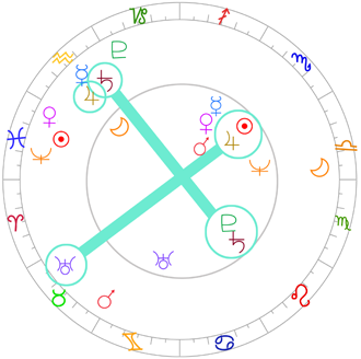 国の経済 運気を読む 星占い師 つぼぼのホロスコープ星占い ブログ部