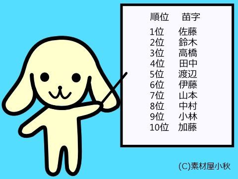 9 19は苗字の日ですよ ヨシ君のブログ