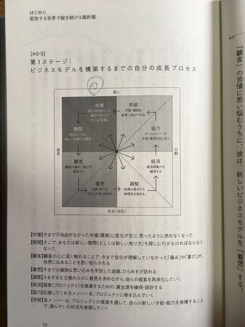 市場に出回らない貴重資料！神田昌典の現場セミナー。今なお通用する戦略フレーム オンラインセミナー】「神田昌典氏と対談 最強のKPI 改善に