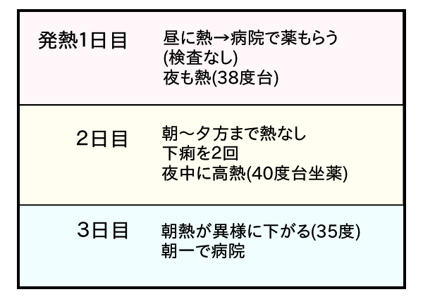 ムギインフルの経過 つんの日常ブログ Powered By ライブドアブログ ムギインフルの経過 つんの日常ブログ Powered By ライブドアブログ