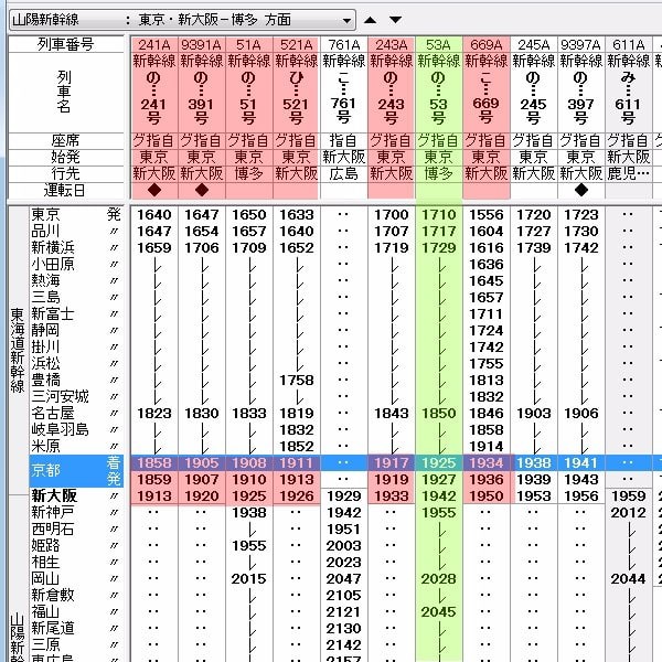 東海道新幹線のダイヤ乱れ色々と 私感 列車番号t Take てぃーていく