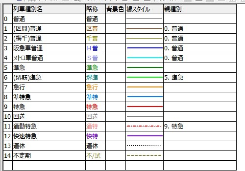 阪急京都線ダイヤ改正後について : 列車番号T-TAKE(てぃーていく)