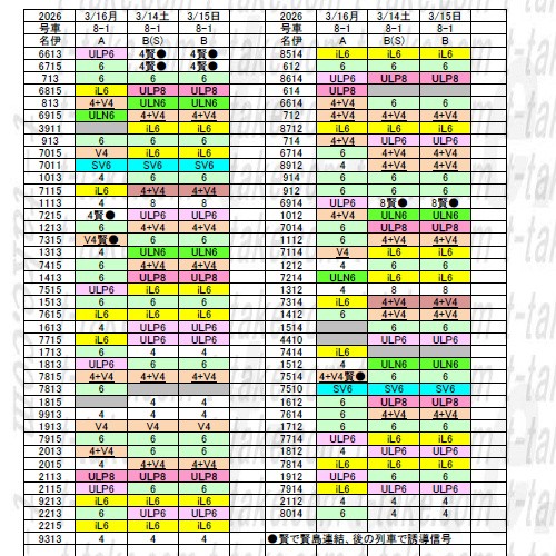 ダイヤ変更後の近鉄特急運用推測(主要特急と名古屋管内) : 列車番号T