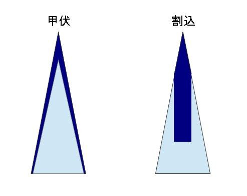 越後兼光 剣鉈 : tie the sough