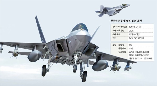 中国・日本を圧倒する最強の性能…韓国型戦闘機『KFX』の製作が目の前 : 楽しい南トンスランド