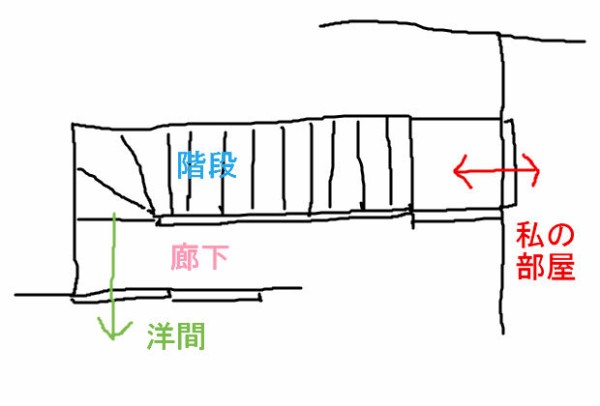 階段の形 位置で避けたこと 階段は危険 ウン千万かけて悪ふざけ
