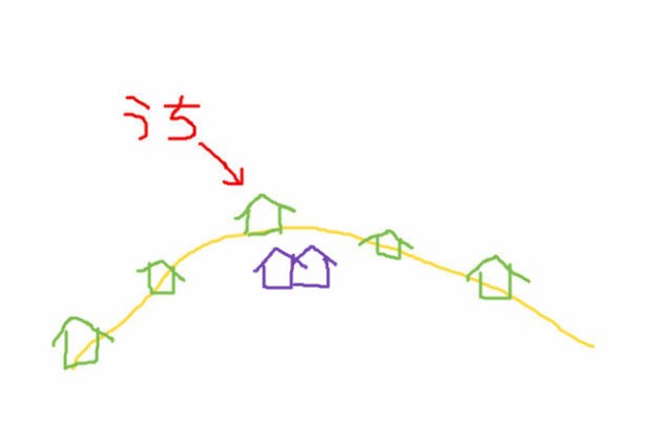 二世帯とか実家の隣に家建てるとか兄弟同士隣に住むとか ウン千万かけて悪ふざけ