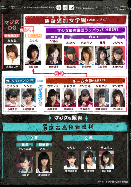 マジすか学園４関連メンバーの投稿 オーディションっていつの間に との声も じゅりまとめ Ske48松井珠理奈関連まとめサイト