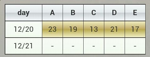パズドラ ゲリラ時間割 イベント情報 12月日 ツイッター速報