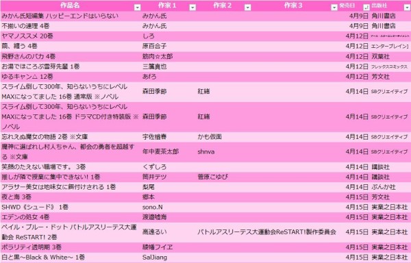4月の百合漫画リスト 21 そこに百合がある限り 旧 百合ニュース 4月の百合漫画リスト 21 そこに百合がある限り 旧 百合ニュース
