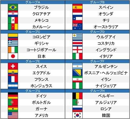 ２０１４ ｆｉｆａ ブラジルw杯 組み合わせ決定 ｔの日記