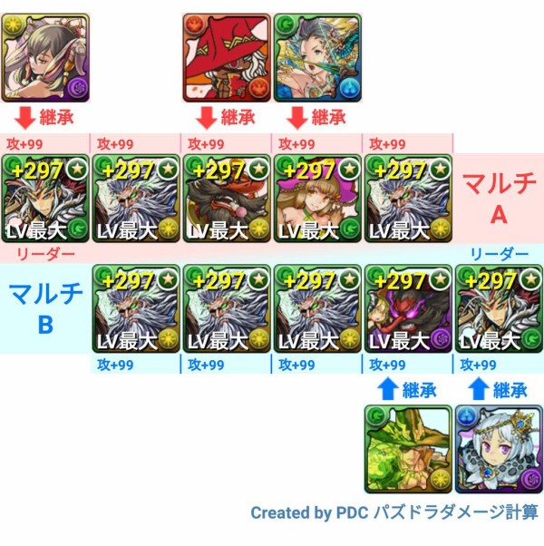 パズドラ 特殊降臨ラッシュ周回劉備ディオスpt ロック解除継承で進化を遂げた模様 パズドラちょいまとめ