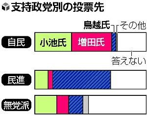 祝 反日糞野郎 鳥越俊太郎落選 浅香弘司の戦車模型 超雑技術指南３