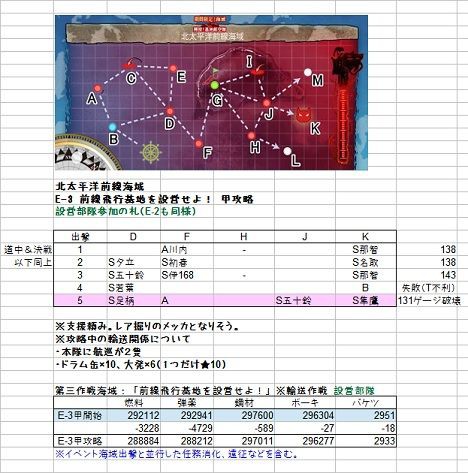 16春イベe 3甲攻略 Type 1026