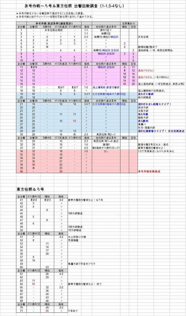 0以上 艦これ ウィークリー 更新 ベストコレクション漫画 アニメ