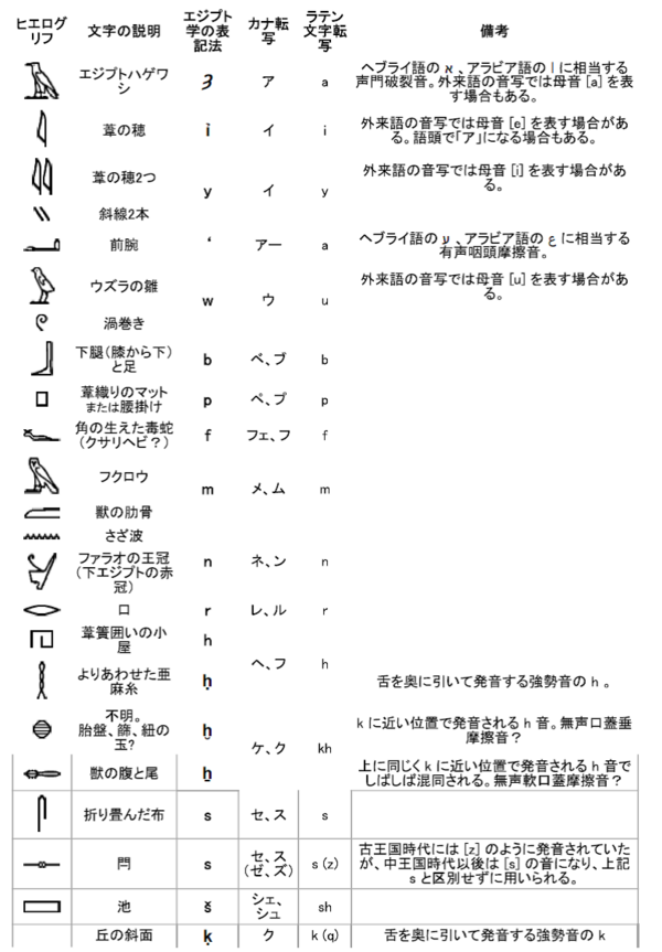 ヒエログリフは神聖文字 探険家 Yoshiiの探検 冒険の旅のブログ ヒエログリフは神聖文字 探険家 Yoshiiの探検 冒険の旅のブログ