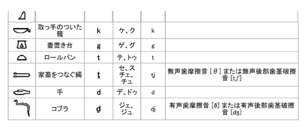 ヒエログリフは神聖文字 探険家 Yoshiiの探検 冒険の旅のブログ