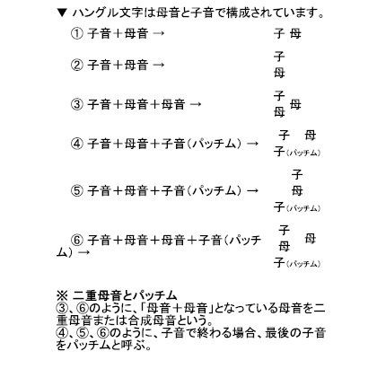 オールイン遊び 第４章 複合母音 W の次は 子音 その１平音 10文字 冬ソナの主人公達といつも一緒 Tyunnsanのブログ