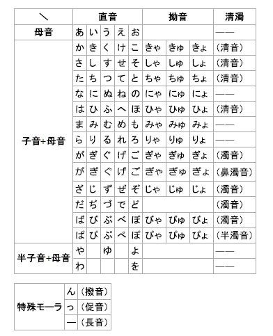 オールイン遊び 第１章 ハングル文字の基本は40文字 冬ソナの主人公達といつも一緒 Tyunnsanのブログ