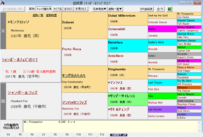 シルクｈｃ募集馬 No 31シャンボールフィズの17 牝１ を高橋くんに提案したら おふざけが過ぎる と怒られてしまう 馬券購入 もう お腹いっぱいです 競走馬出資