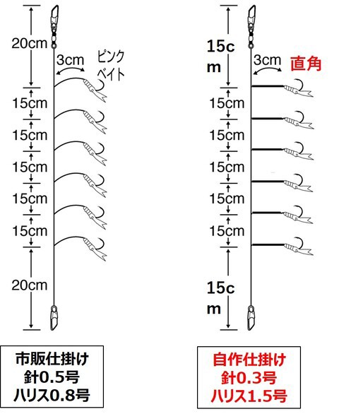 来年の準備 豆アジサビキ仕掛け作り開始 播磨と摂津の境目から