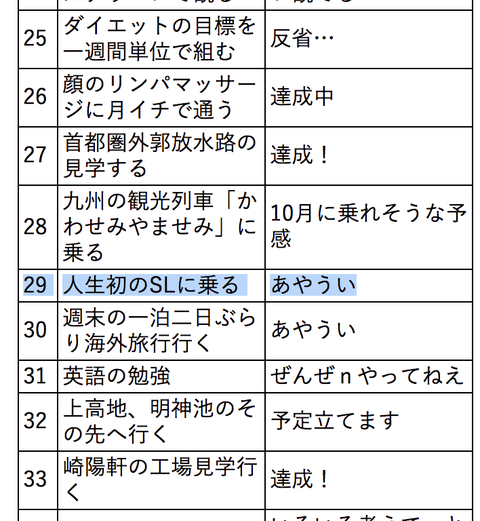 うひょー 初めてsl乗ったらアニバーサリー運行だったー ウエチンの煩悩日記