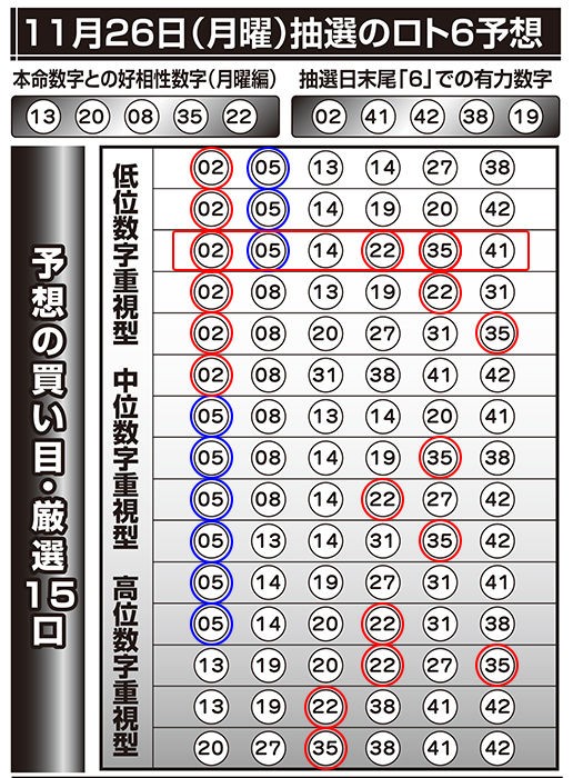 12月10日 月 第1337回 12月8日 木 第1338回の ロト6 ミニロト連動 予想 は12月7日 金 から発売 植野達三のロト6 ミニロト連動予想