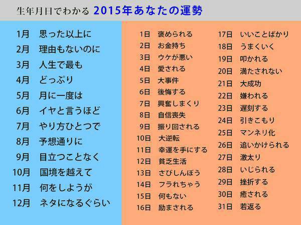 ２０１５ あなたの運勢 空白つれづれ草