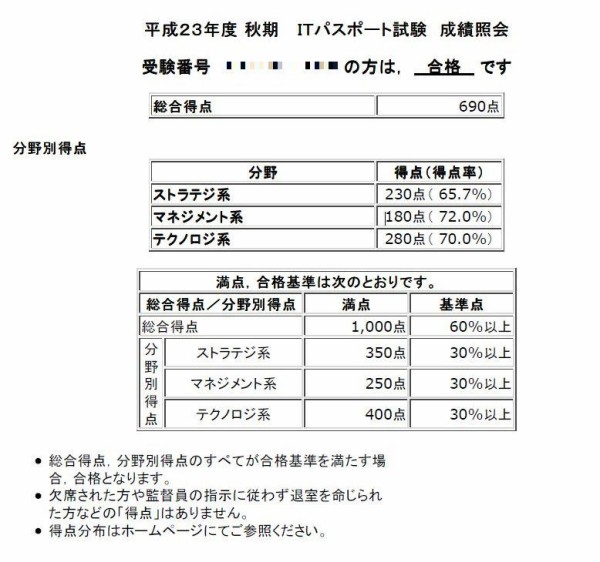 発表 合格 it パスポート