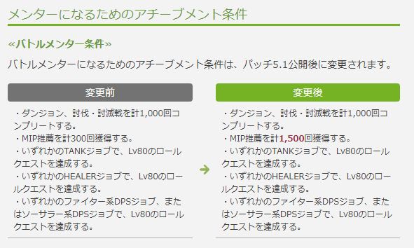 Ff14 5 1からメンターの資格の更新期間が開始 メンターの資格持ちの人は要チェック 馬鳥速報