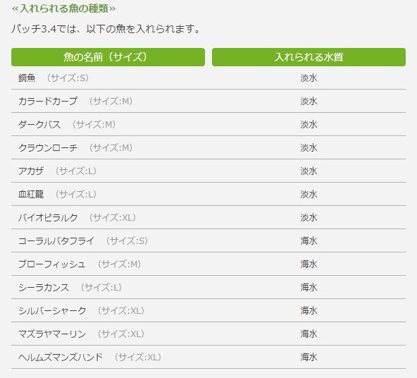 Ff14 パッチ3 4でアクアリウムに入れることの出来る全13種類の魚が公開 海外ユーザーがリアルの魚との比較画像を作ってくれたぞ 馬鳥速報