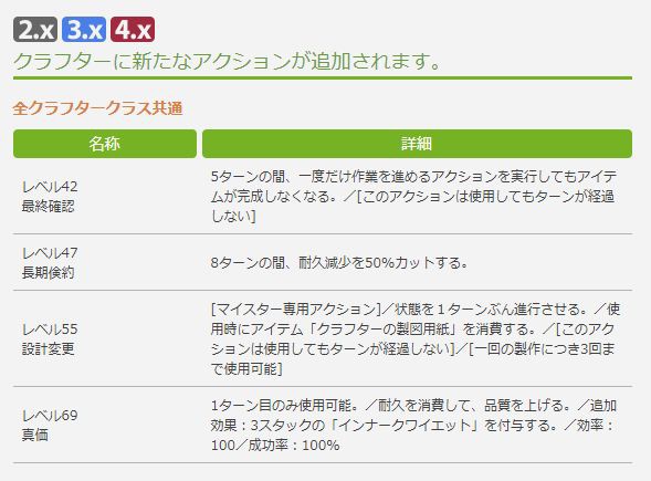 Ff14 マクロはほぼ組み直し 5 1でクラフターの多くのスキルが統廃合 この調整でスキル回しはわかりやすく楽になる ギャザクラ民の反応 馬鳥速報