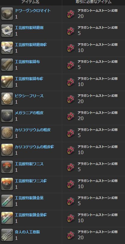 Ff14 5 2新式装備が暴落してるなか とある交換アイテムが値上がりしてる件 ギャザクラ民 素材売ってたほうが稼げるのでは 馬鳥速報