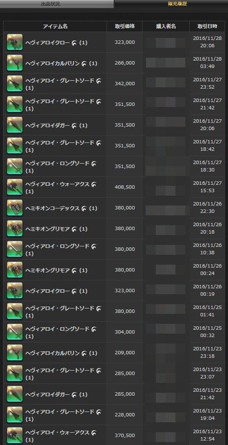 Ff14 もうクラフターじゃ稼げない 新式やおしゃれ装備 食事の価格が下がりまくって経済が冷え冷えの状態に 馬鳥速報