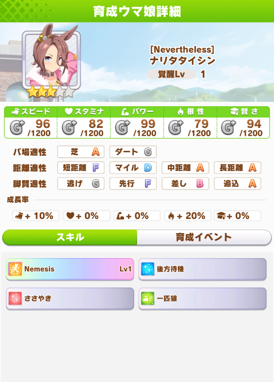 新たな育成ウマ娘 3 Nevertheless ナリタタイシン登場 詳細のまとめ うまむす速報 ウマ娘まとめブログ