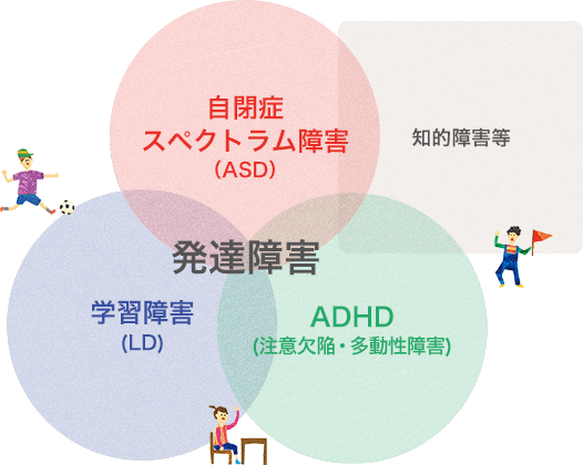 発達障害持ちで医学部入って人生詰んだ 医学エンタメblog