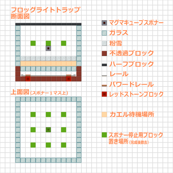ネザー遺跡のフロッグライトトラップ うみどりのいまさらマイクラ街づくり