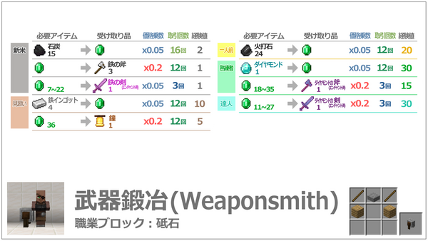 番外編 村人の行動調査その２ 取引について うみどりのいまさらマイクラ街づくり