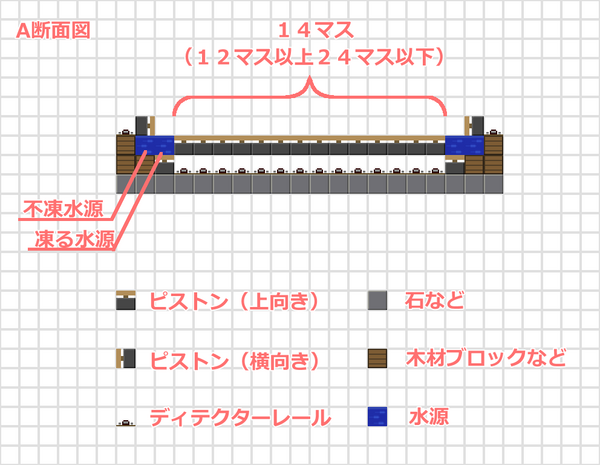 始めようか氷体観測 後編 うみどりのいまさらマイクラ街づくり