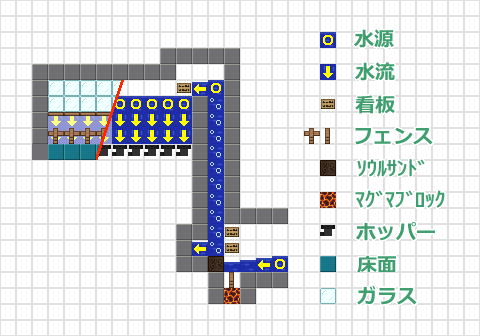 ドドドドドドドドドッ銅ドラウンドトラップ うみどりのいまさらマイクラ街づくり