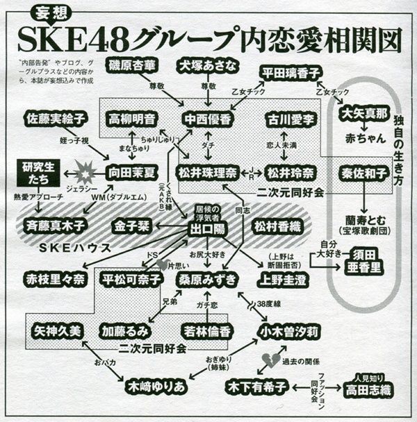 Skeの相関図がほしい Skeまとめおー