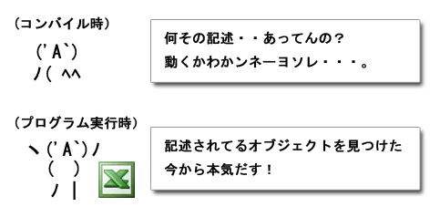 C Microsoftofficeのバージョンに依存しないexcel作成プログラミング システム管理者さんの憂鬱