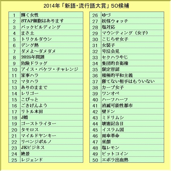 こんなことを続けていたら 新語 流行語大賞 雲水のひとりごと