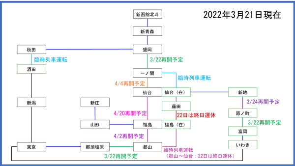 JR東日本】東北新幹線・常磐線不通区間の運転再開見込み時期を発表。 : uppi_natettyanのblog