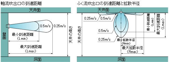 一級建築士学科試験問題を当てた その5 Ura410 ウラシドウ 物語