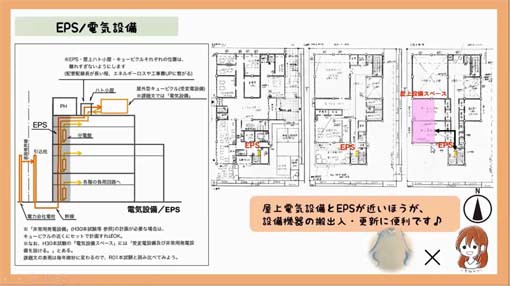 製図】法規×設備×構造×空間構成を動画解説 : ura410 (ウラシドウ) 物語