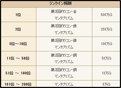 報酬が豪華 カジキグランプリ開催中 やり方 釣るコツなど うるっとめいと With いる ドラクエ10ブログ