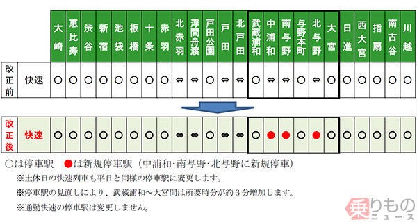 知事選とか 埼京線とか吉田一郎とか 終わらぬ二重都市 さいたま