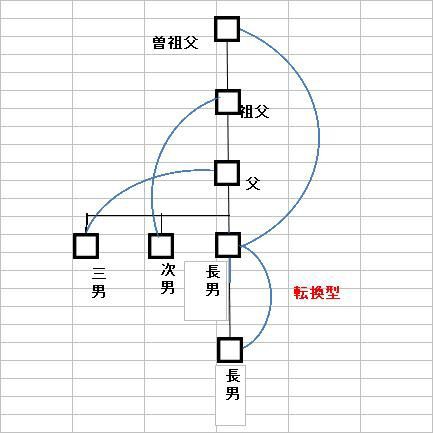 運命の法則 神仏の力を使った呪殺